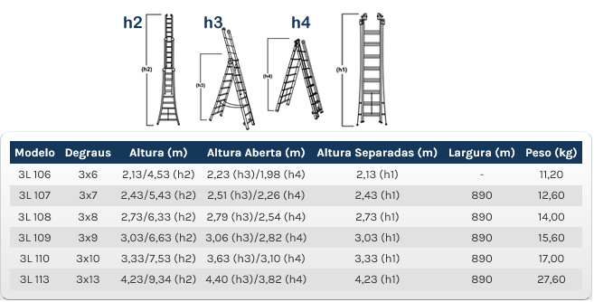 Escada Comercial De Alumínio 2 Lances 9 Degraus Alulev